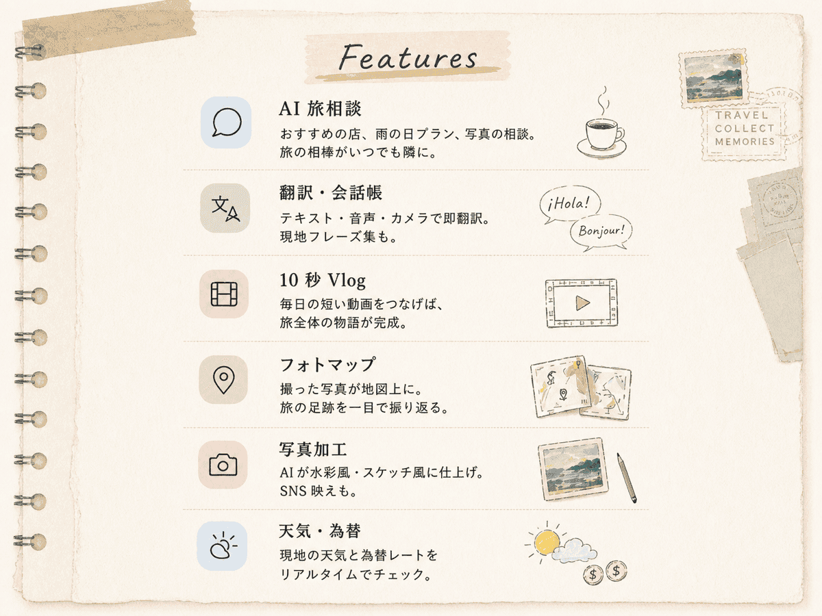 Features — AI旅相談、翻訳、Vlog、フォトマップ、写真加工、天気為替
